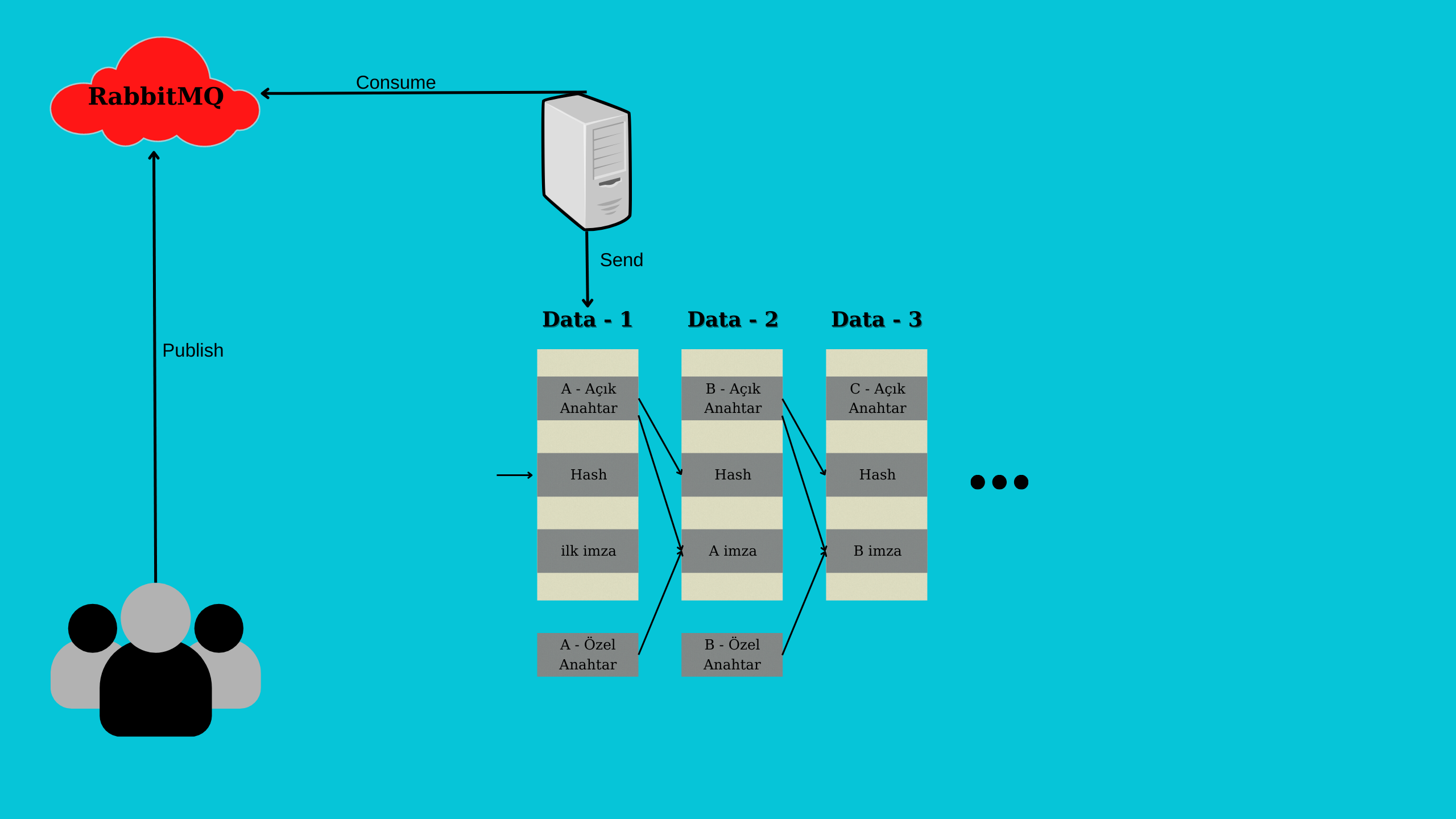 GitHub - FurkanSamaraz/RabbitMQ-Blockchain