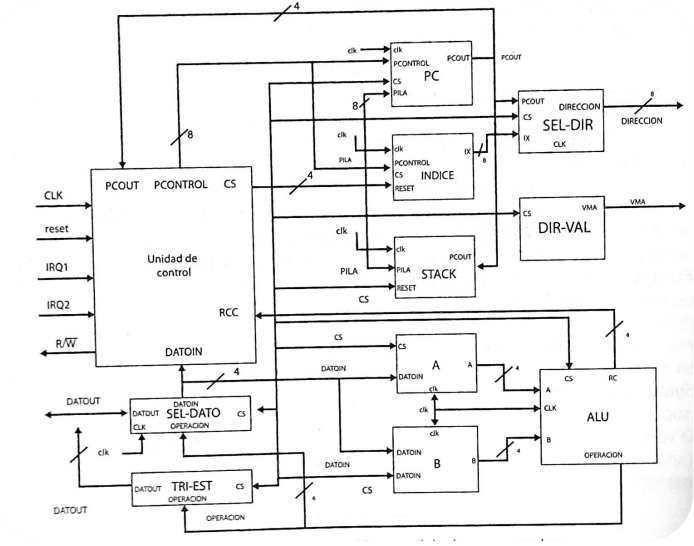 GitHub - AlejandroVillasenor/4_Bits_Architecture: 4-bit microprocessor