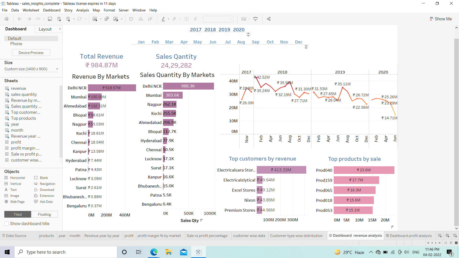 GitHub - omkar123katare/Sales-Insights-Dashboard-using-Tableau: Tableau ...