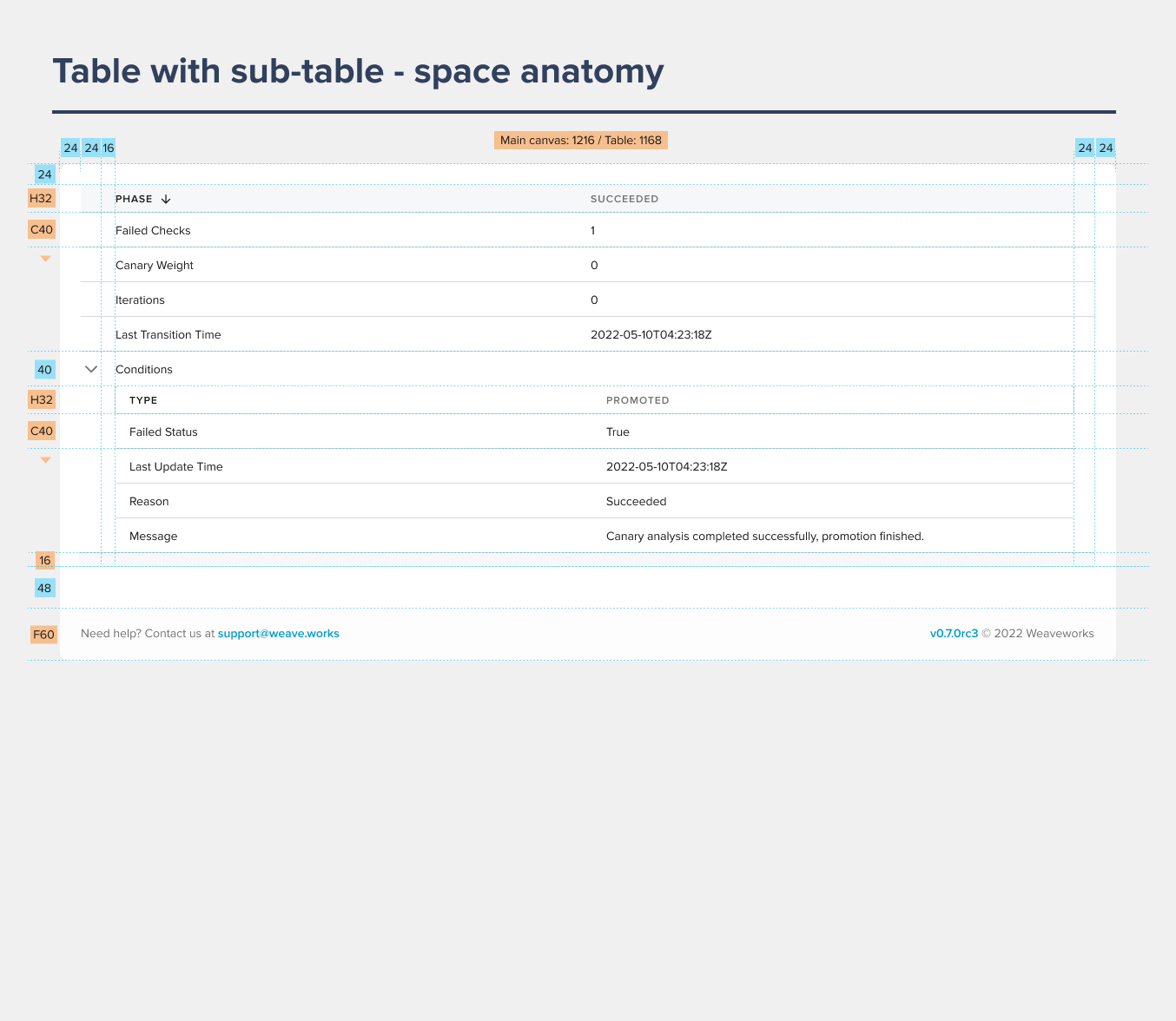 Table with Sub-table Open