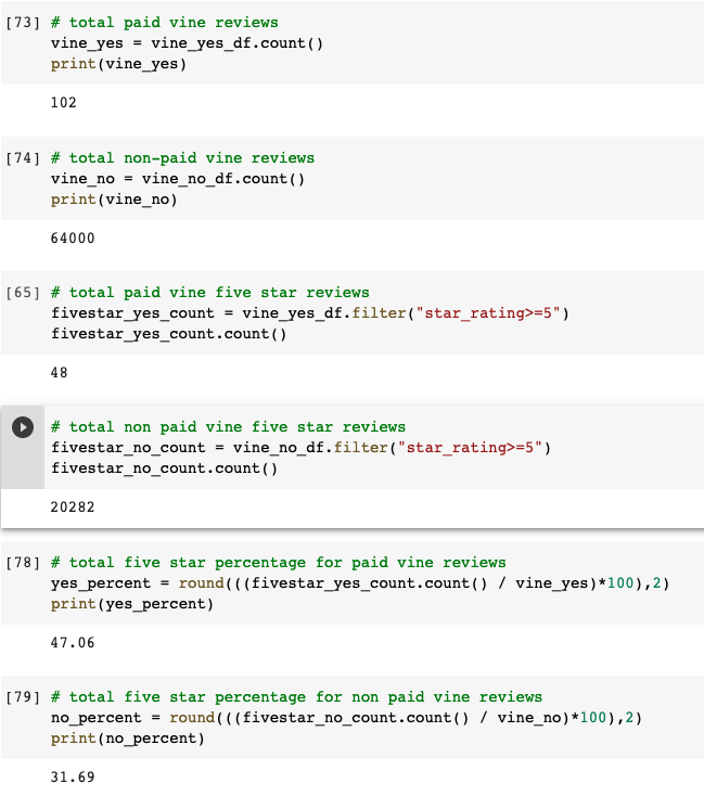 GitHub - armandolatigo/Amazon_Vine_Analysis: Module 16