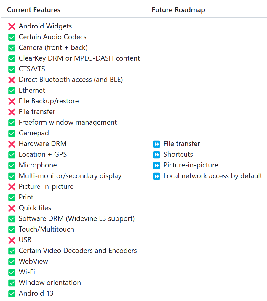 Supported features
