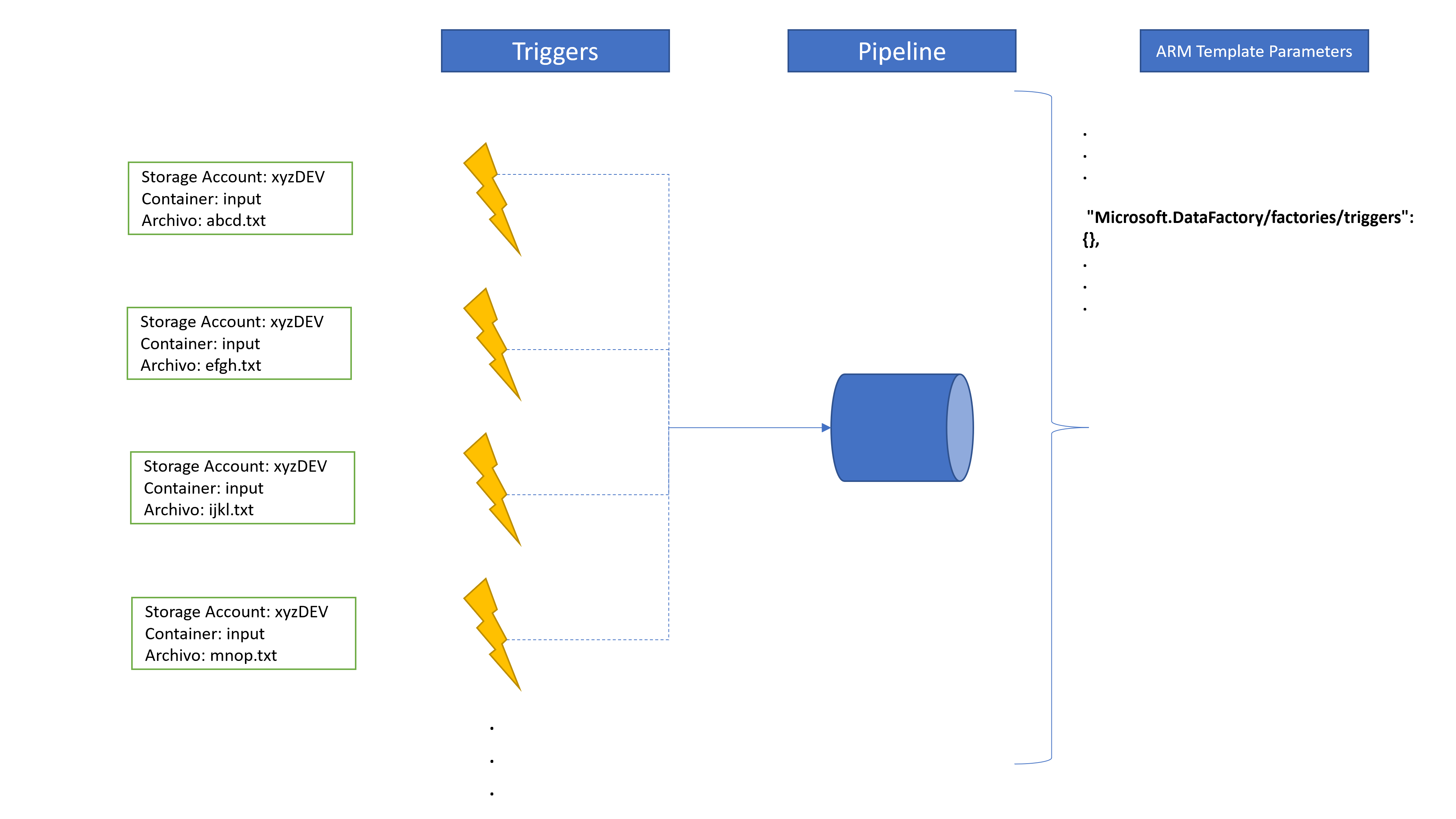 GitHub - misantibanez/adf-template-parameters-management: Azure Data ...