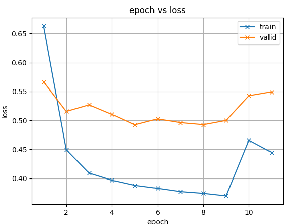 mini_librispeech error · Issue #3939 · espnet/espnet · GitHub