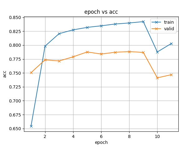 mini_librispeech error · Issue #3939 · espnet/espnet · GitHub