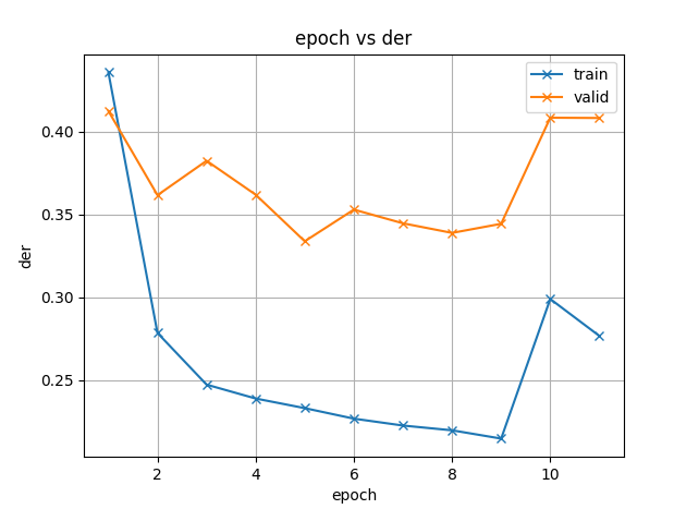 mini_librispeech error · Issue #3939 · espnet/espnet · GitHub