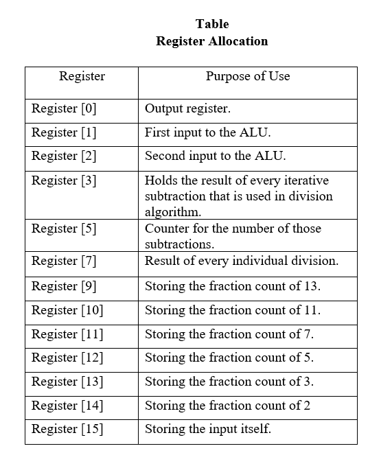 github-seckingezer-factorization-factorization-of-8-bit-positive