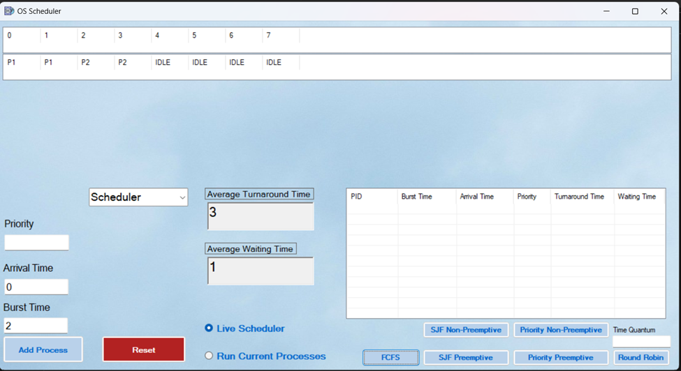 GitHub - MaZeNHeKaL29/Scheduler-O.S