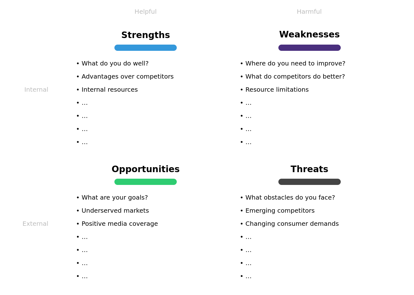 SWOT analysis new