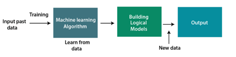 Training inputs. Training inputs