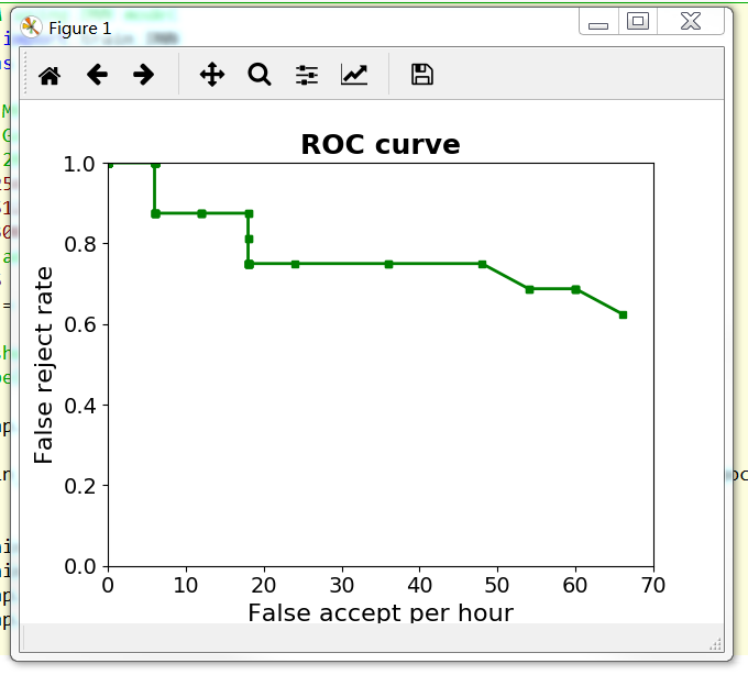 Callback function to first generate and then update a ROC curve at the ...