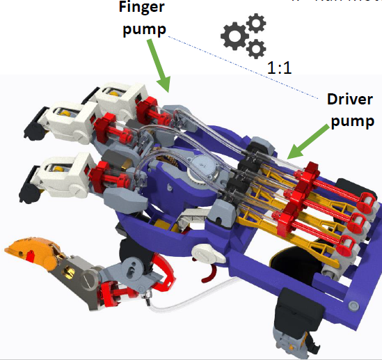 Github Mattip99 Mdm Robotichand This Project Concern The Mechanical
