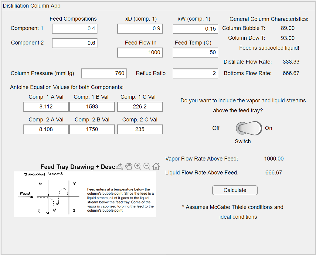 GitHub - FHailu/Distillation: This app takes a feed containing a binary ...
