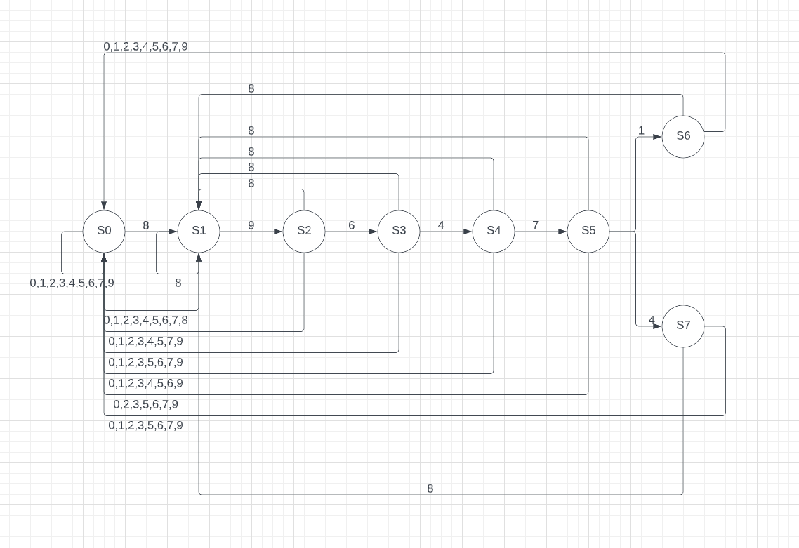 GitHub - Hardovskyi/SecurityDevice: Implementation of a security device ...