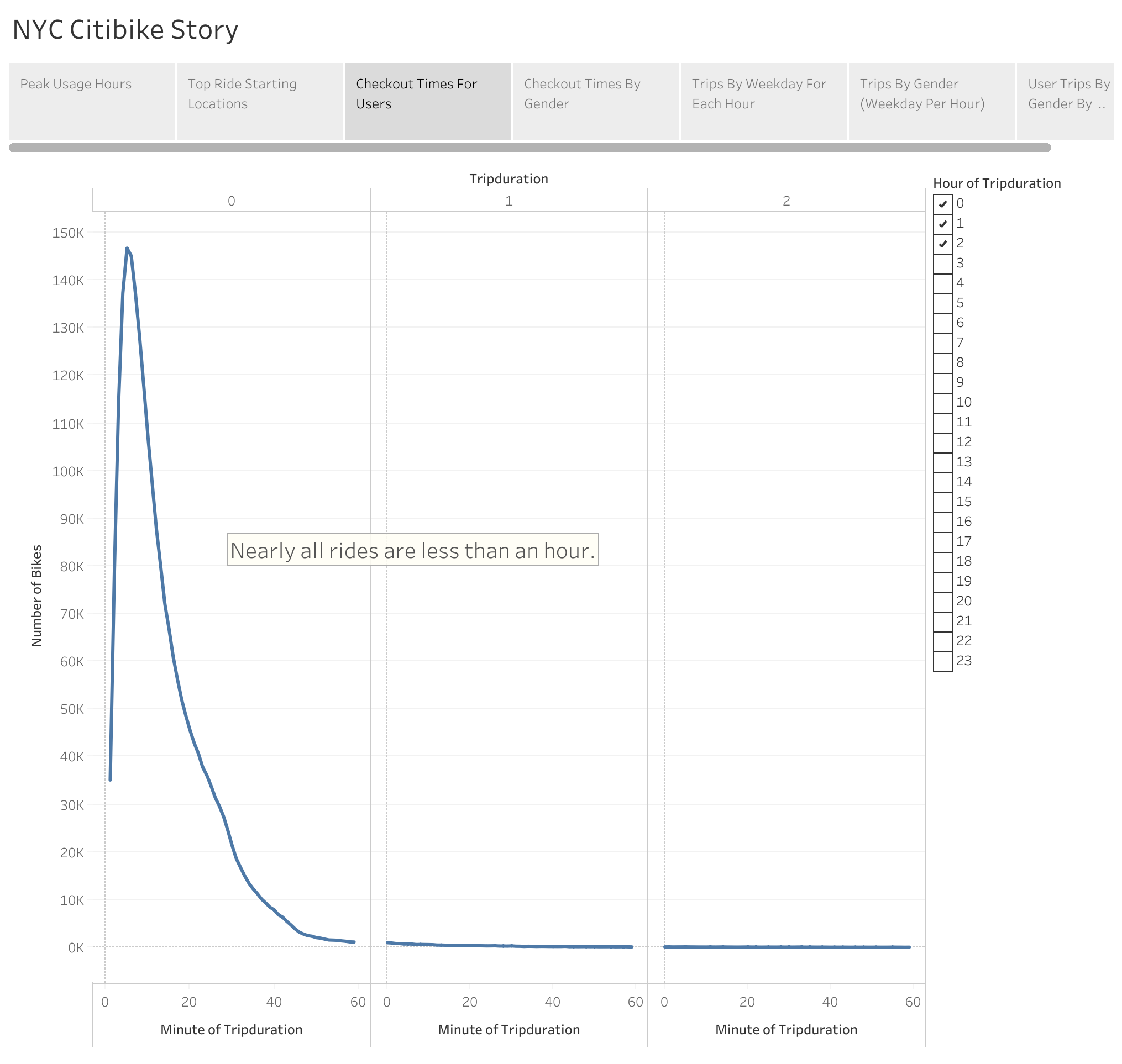 GitHub - abdullahbf/Bikesharing: Tableau