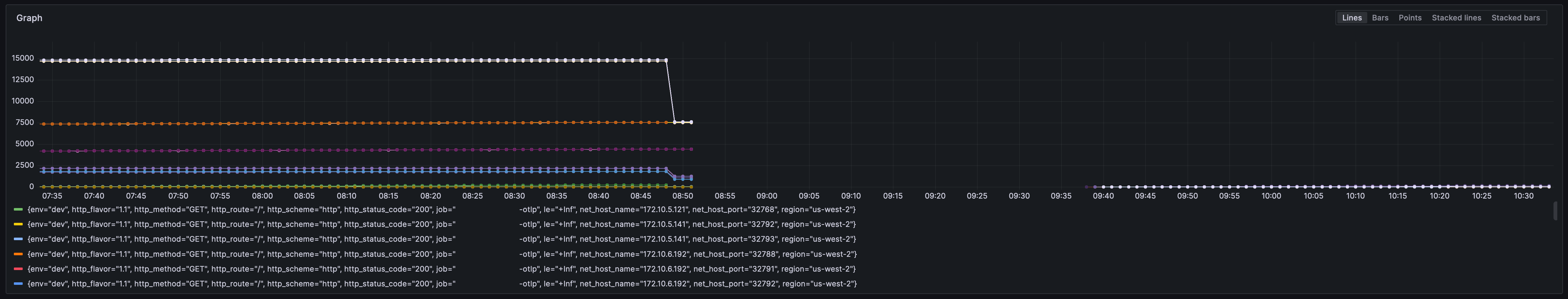 BASE2_EXPONENTIAL_BUCKET_HISTOGRAM aggregation causes histogram data loss · Issue 8248 · open