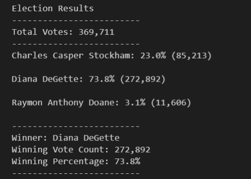 GitHub - Mvpmanred/Election-Analysis