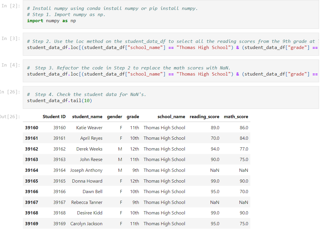 GitHub - Mvpmanred/School-District-Analysis: Module 4 School District ...