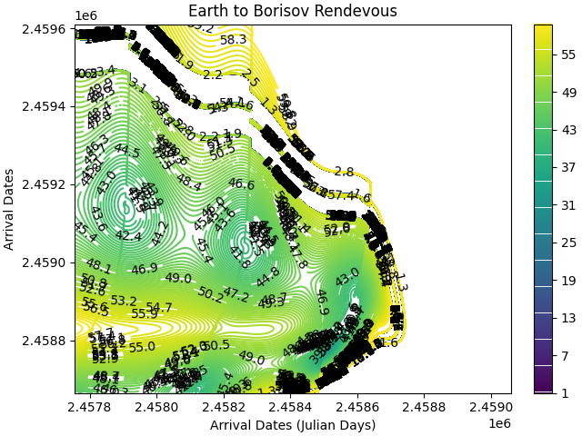 GitHub - haminotty21/Orbital-Propagator: Orbital Propagator made for ...