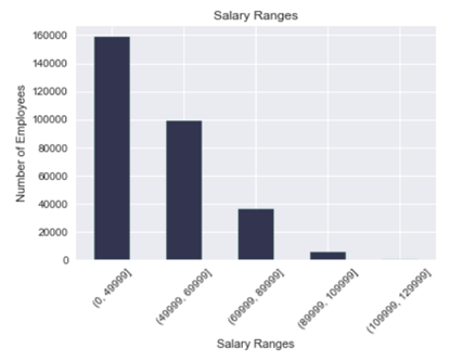 GitHub - Nadriana100/SQL_challenge: SQL challenge and bonus