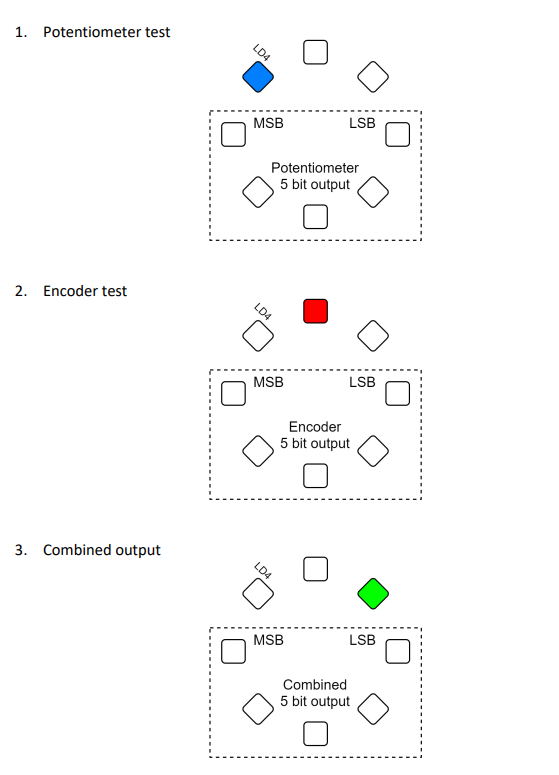 GitHub ASherjil/STM32F3Development STM32F3 Discovery Board C code