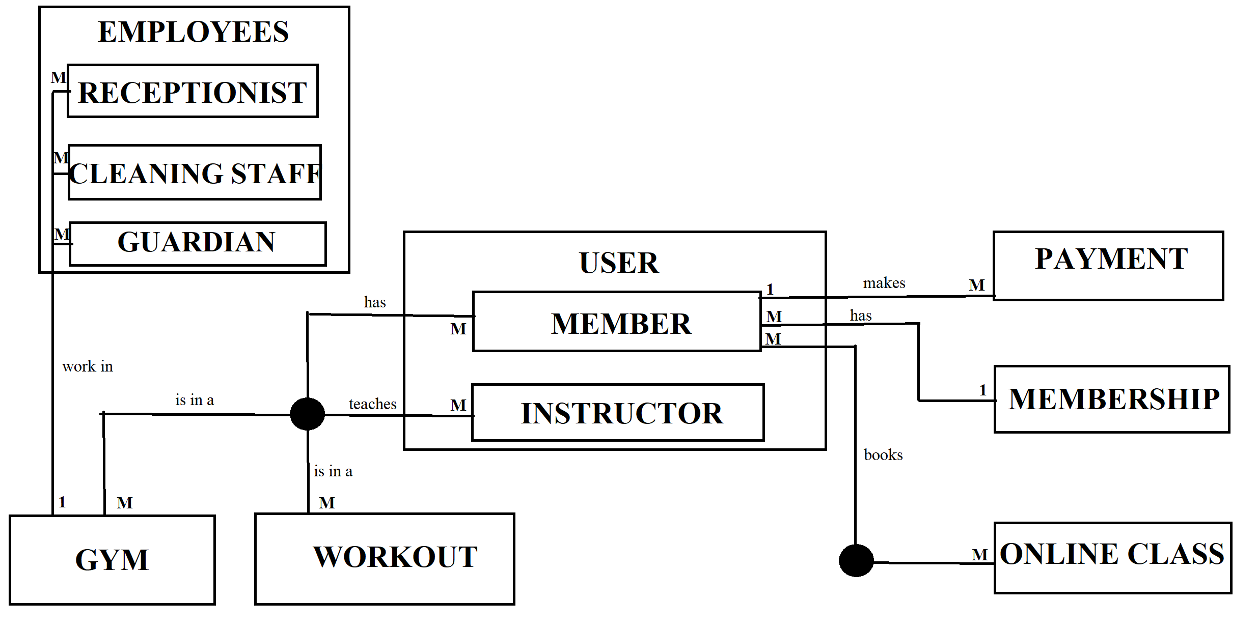 GitHub - MihaelaMariaPopescu/Gyms_Database
