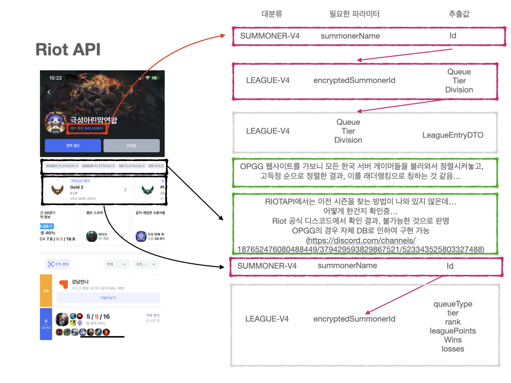 OP GGCloneCoding 054