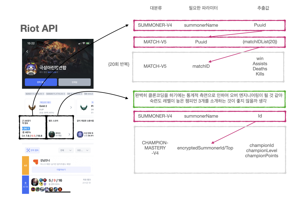 OP GGCloneCoding 055