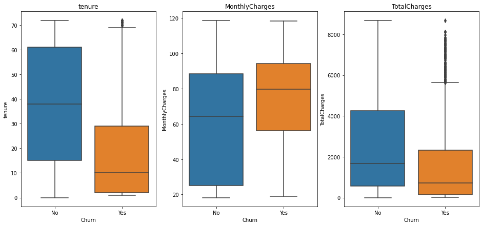 Github Alirizahm Telco Customer Churn Analysis Eda Github Alirizahm Telco Customer Churn Analysis Eda