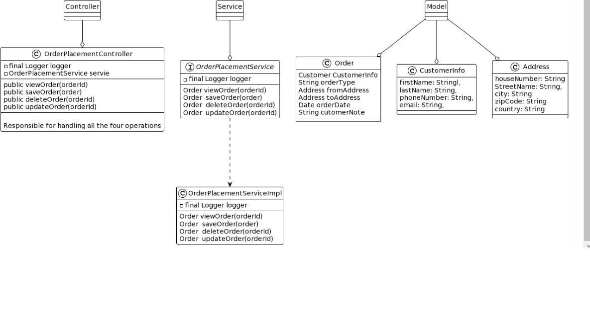 GitHub - vsruthi/order-placement-system: Rest Api for adding/viewing ...