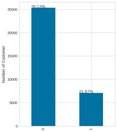 GitHub - NathanaelWises22/Credit_Risk_Assesment: Create a model from ...