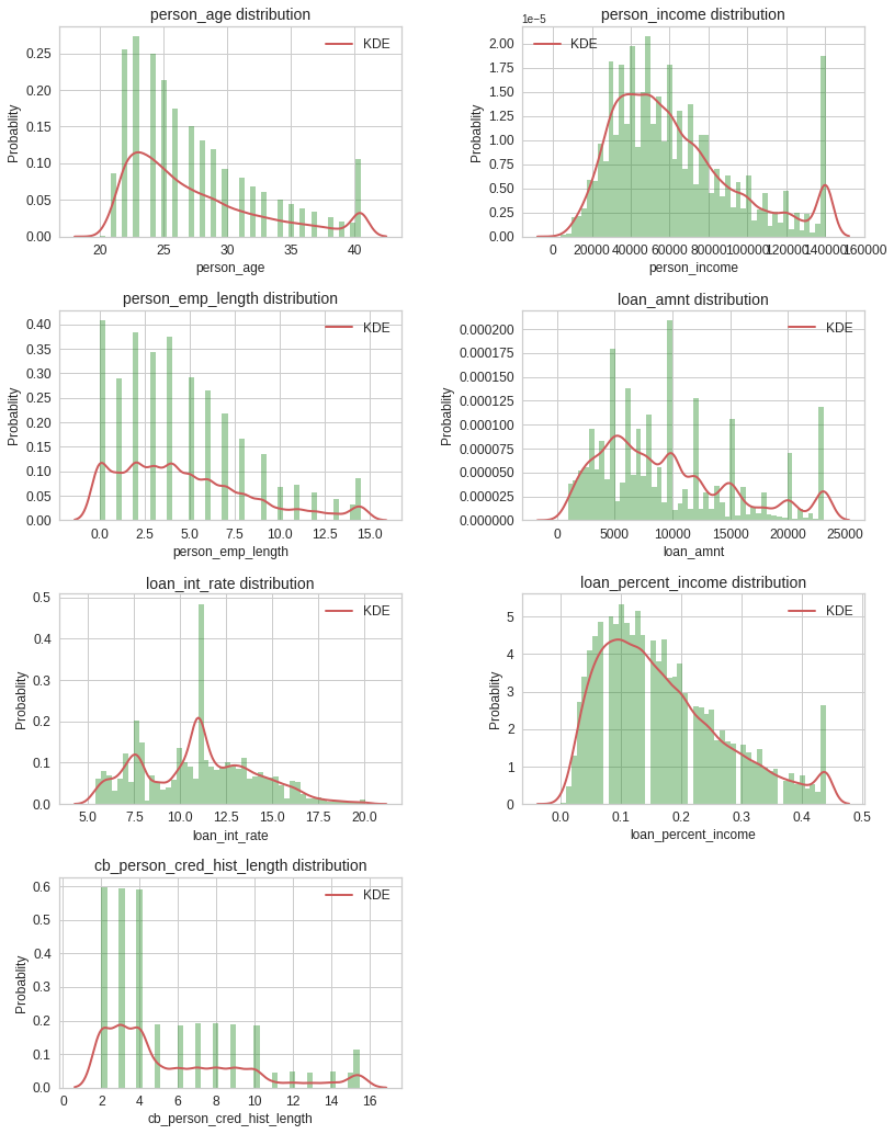 GitHub - NathanaelWises22/Credit_Risk_Assesment: Create a model from ...
