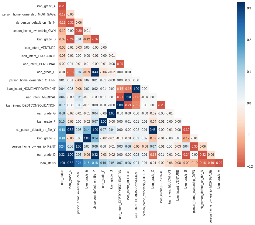 GitHub - NathanaelWises22/Credit_Risk_Assesment: Create a model from ...