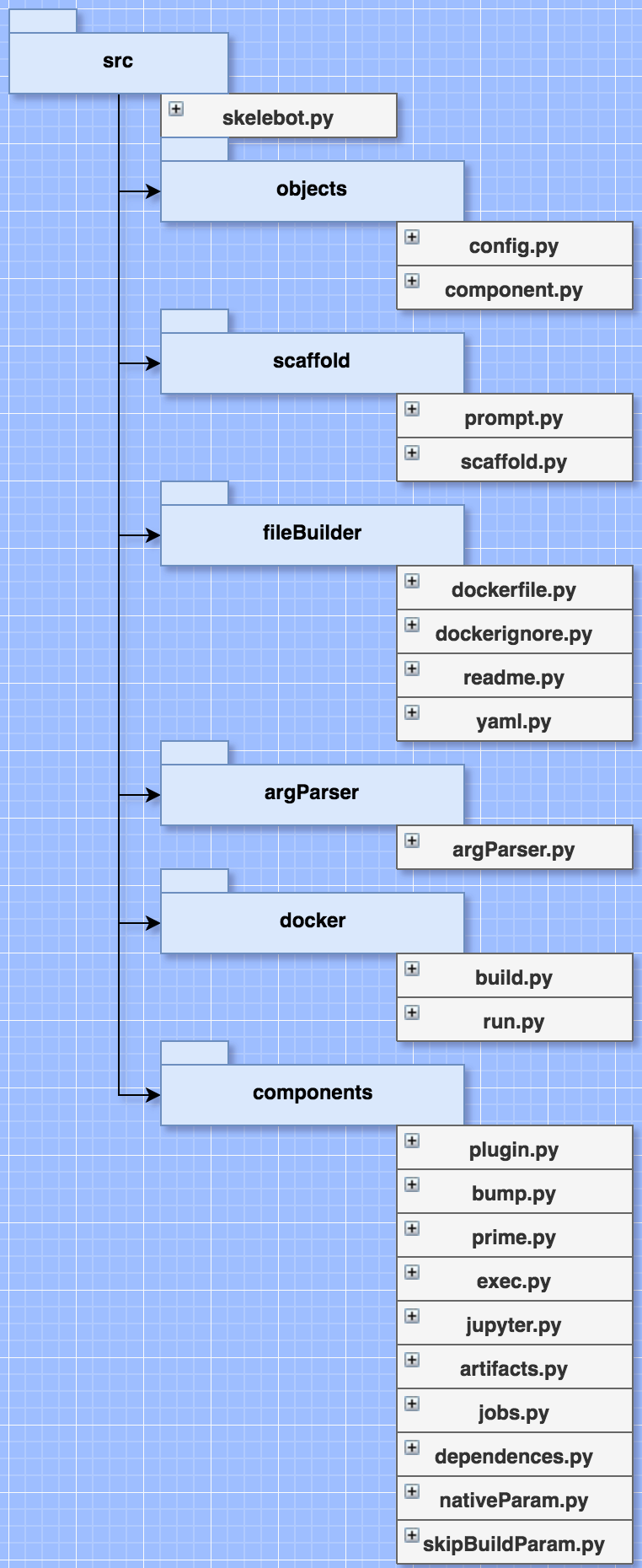 Component Driven Architecture · Issue #1 · carsdotcom/skelebot · GitHub