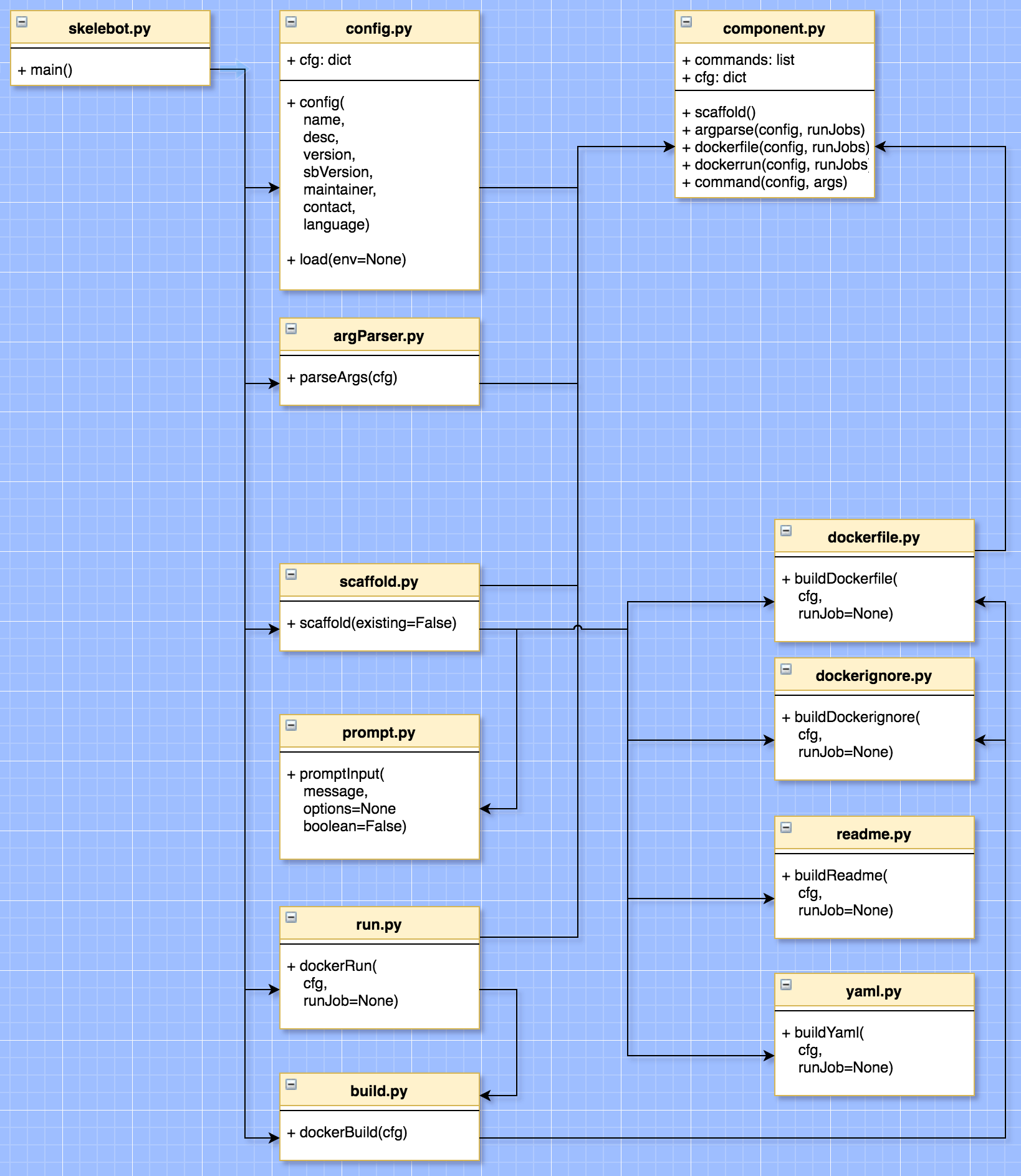Component Driven Architecture · Issue #1 · carsdotcom/skelebot · GitHub
