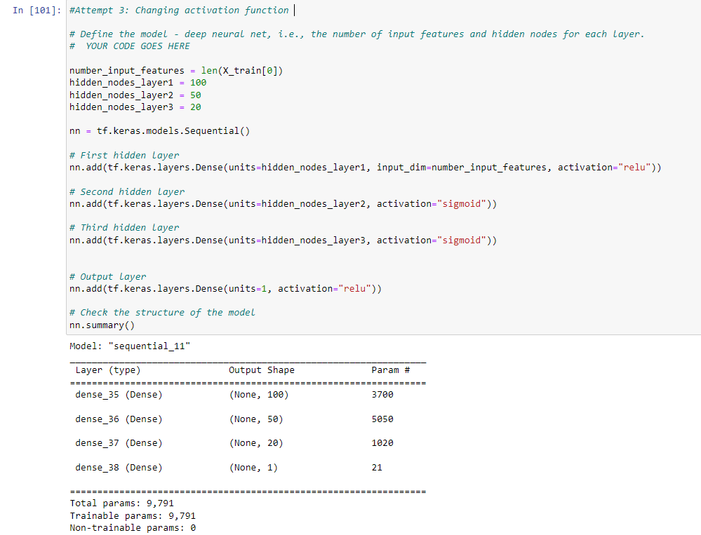 GitHub - Wamuza1/Neural_Network_Charity_Analysis: Neural Networks ...