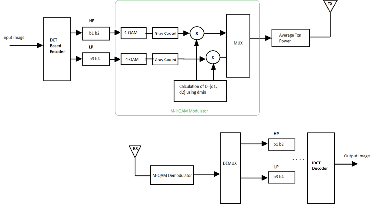 GitHub UCSDWirelessEmbeddedSystems/wes_c9_hqam_capstone2022
