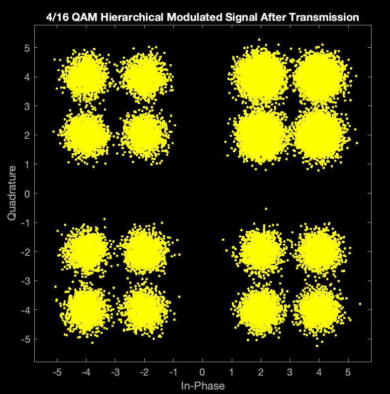 GitHub UCSDWirelessEmbeddedSystems/wes_c9_hqam_capstone2022