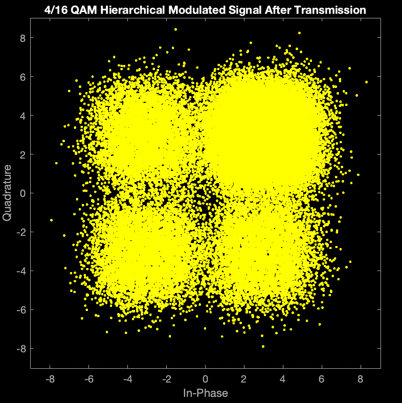 GitHub UCSDWirelessEmbeddedSystems/wes_c9_hqam_capstone2022