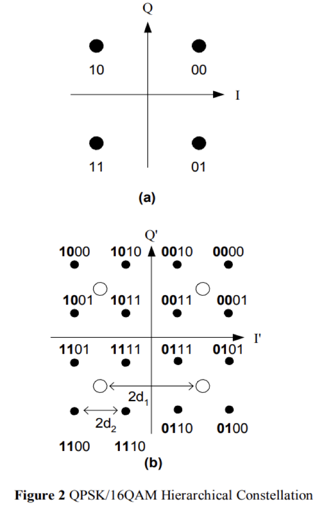 GitHub UCSDWirelessEmbeddedSystems/wes_c9_hqam_capstone2022
