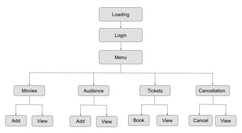 GitHub - ImamaRahmani/Cinema-Management-System: For thousands of people ...