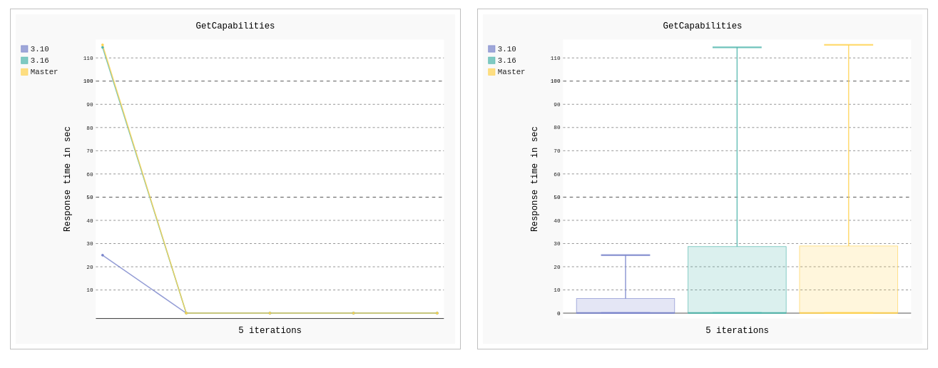 Performance issues with geopackage · Issue #42177 · qgis/QGIS · GitHub