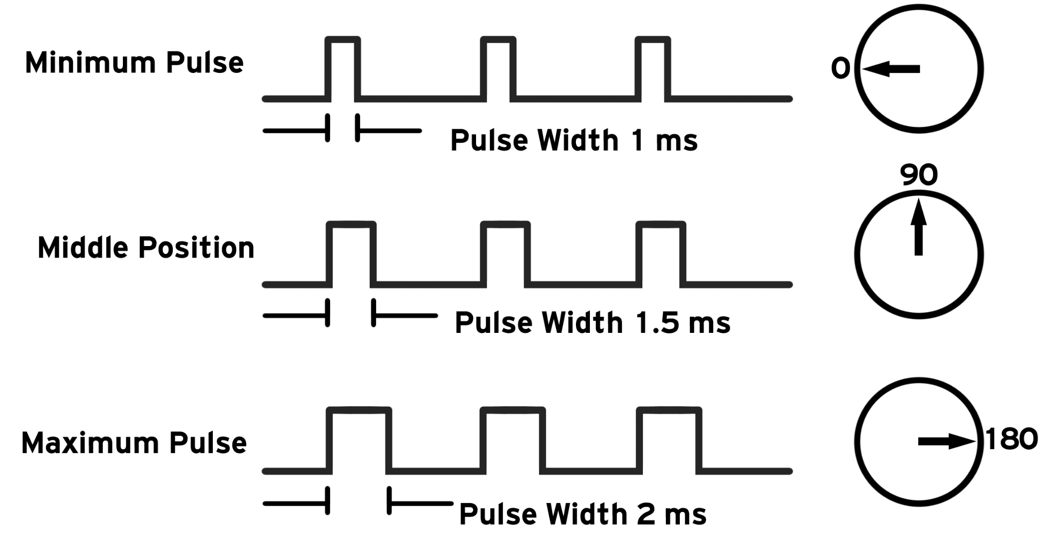 GitHub KaushikThumar/ServoArduino A servomotor is a rotary actuator