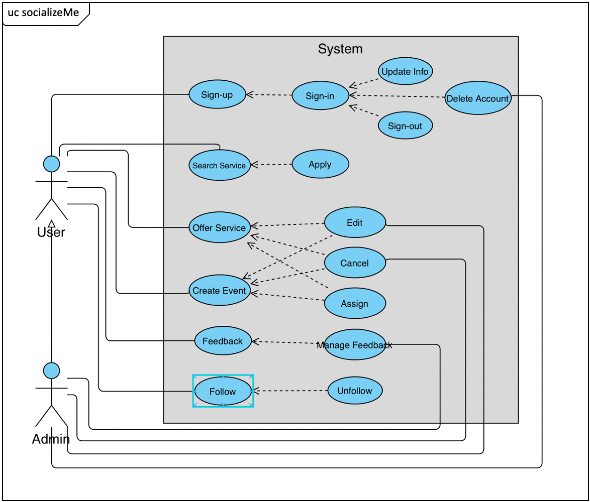 Use Case Diagram