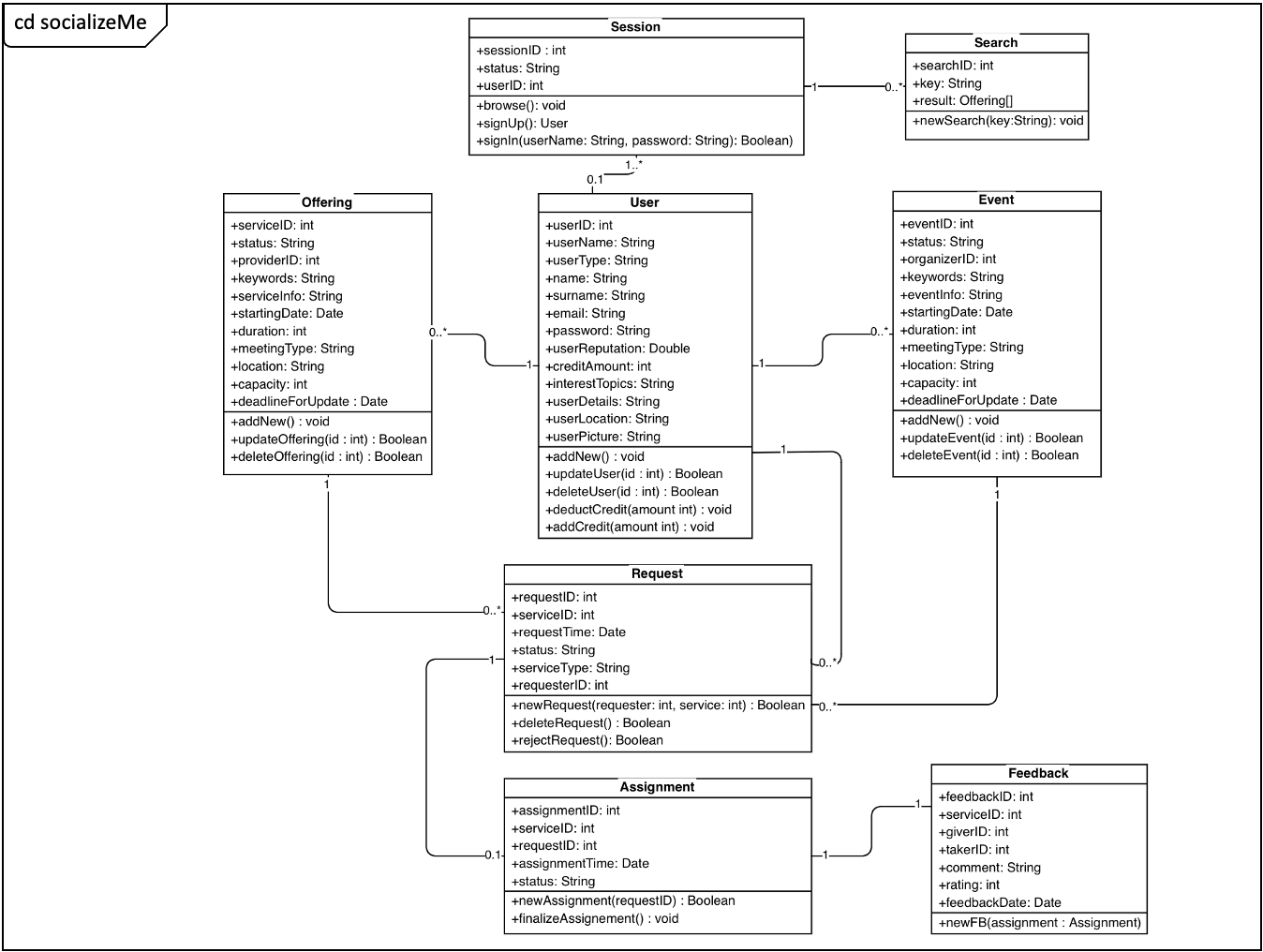 Class Diagram