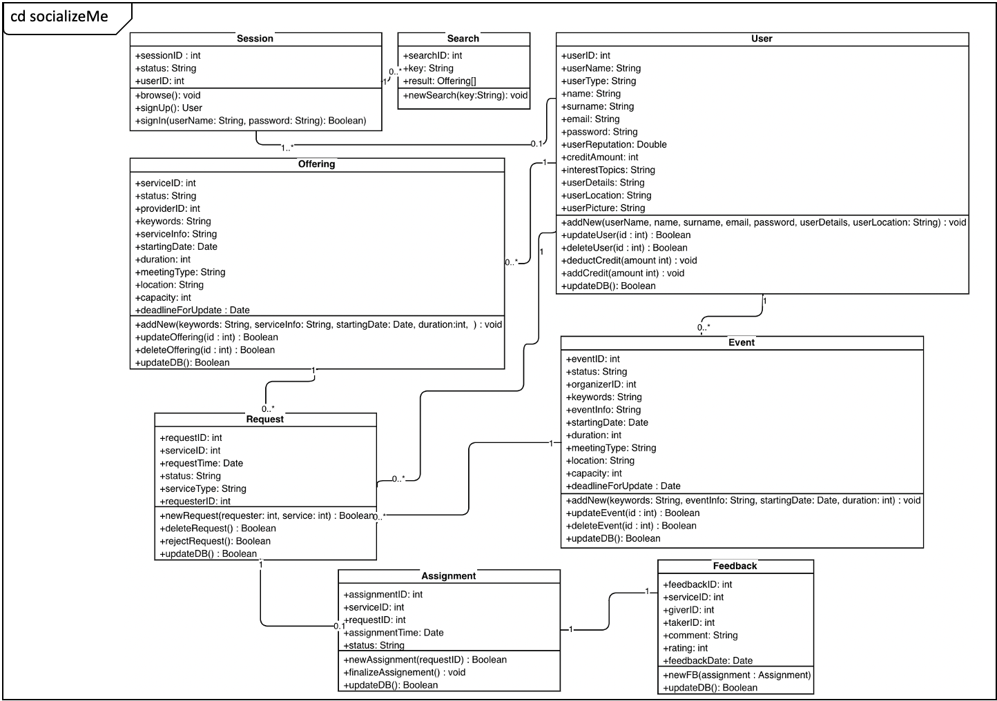 Class Diagram v2