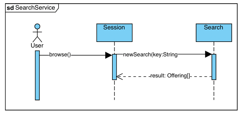 Search Offering