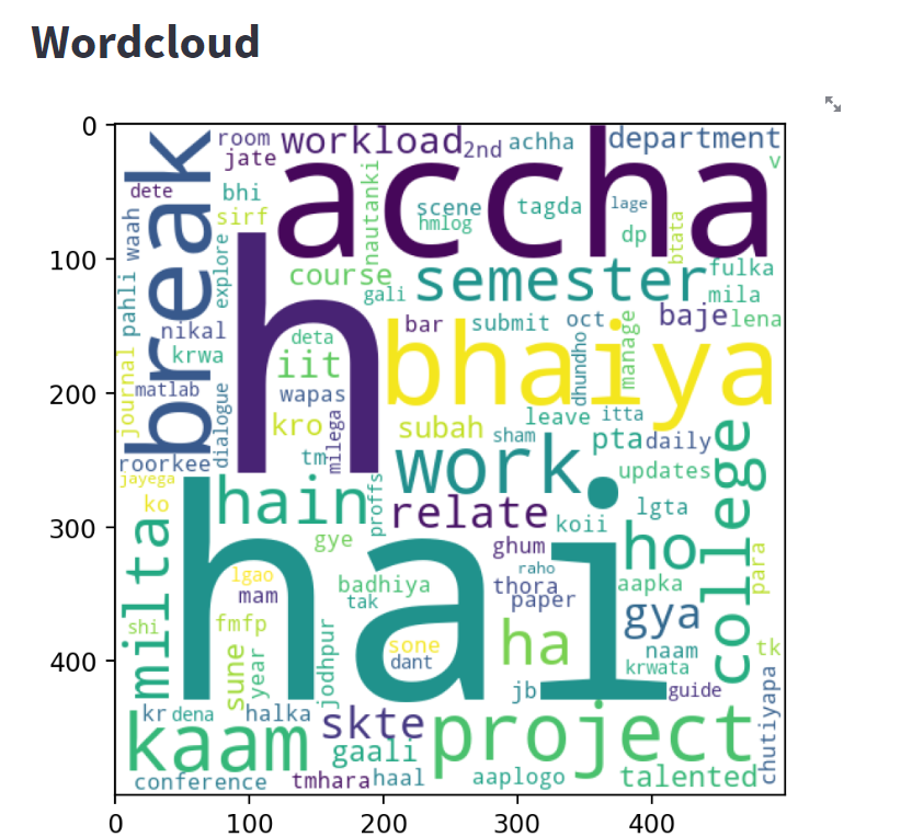 GitHub - pratiush1512/whatsapp-chat-analyzer: Chat Analyzer for ...