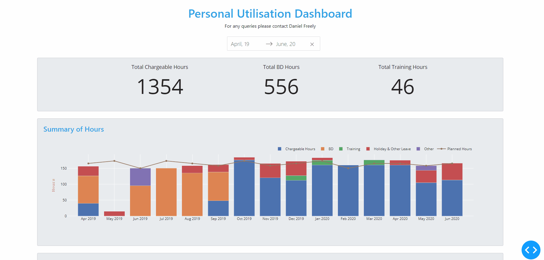 GitHub - D-Freely/Personal-Utilisation-Dashboard: Python script which ...