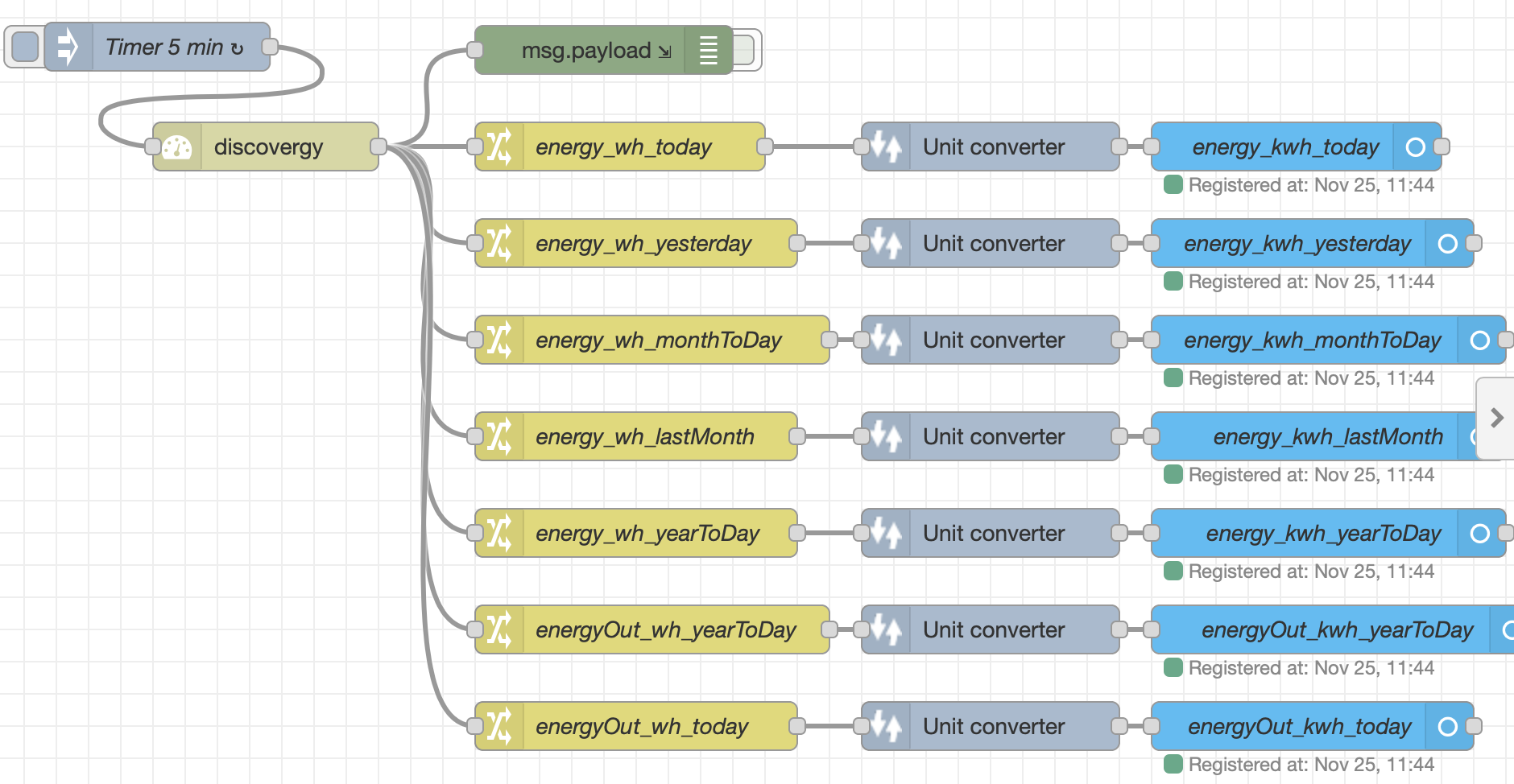 No statistics data delivered anymore · Issue #69 · energychain/node-red ...